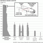 Grand Canyon - Skywalk Grafik
